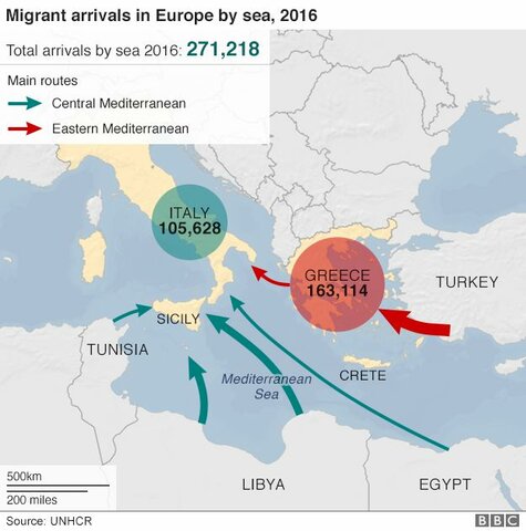 Turkey and Libia are the principal reason of migration to EU.