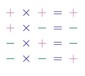 Contribuições de Bhaskara