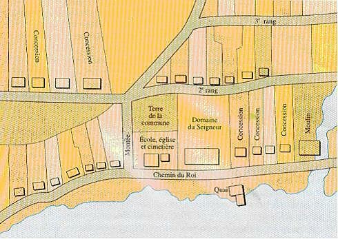 Utilisation du régime seigneurial