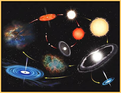 Teoría de la evolución estelar