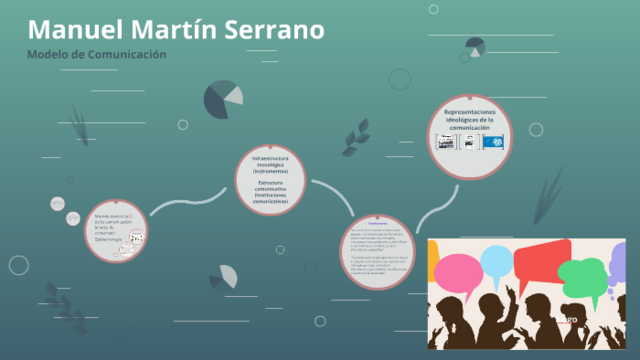 MODELO DIALÉCTICO DE LA COMUNICACIÓN, Manuel Martín Serrano