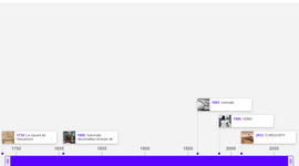 Timeline: Frise historique sur la robotique