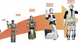 Timeline: histoire de la robotique