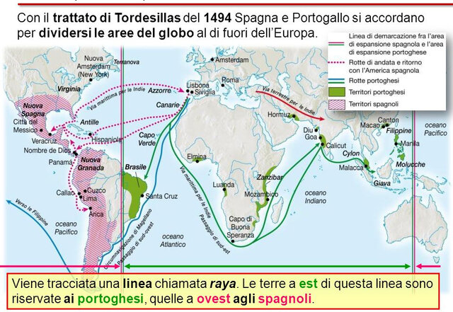 Trattato di Tortedillas