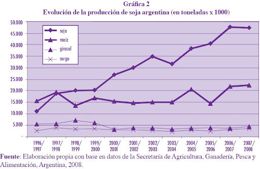 En las últimas décadas