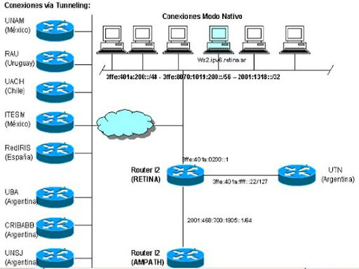 DIRECCIONES IPV6