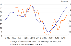 Eurozone recession