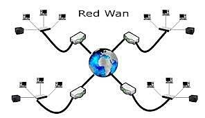 Se crea la primer red amplia