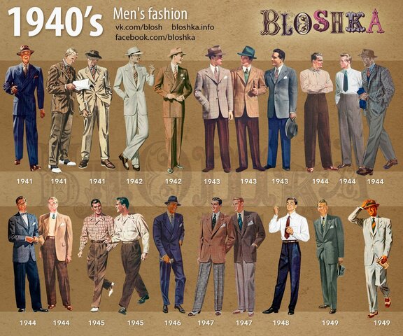 Men Fashion 1940s