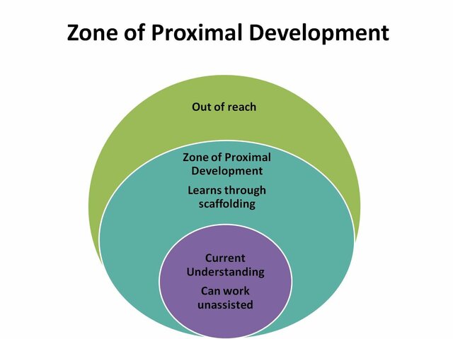 VYGOTSKY’S ZONE OF PROXIMAL DEVELOPMENT (ZPD)