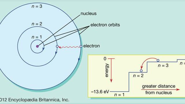 A Puzzle Solved - The Structure of Atoms