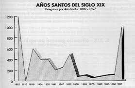 Siglo XIX