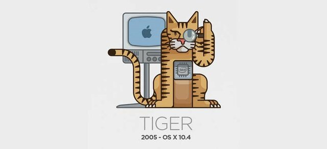 MAC OS X 10.4