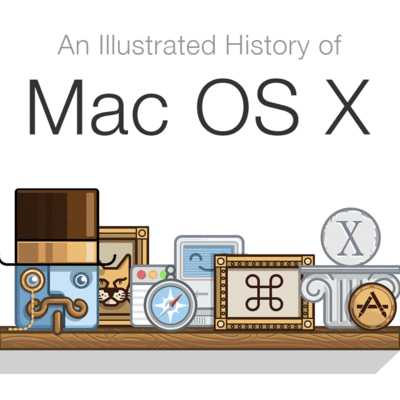Timeline: MAC. IOS
