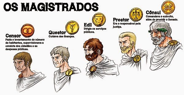 Assemblees i Magistrats