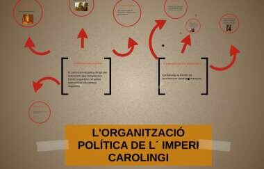 organització del imperi