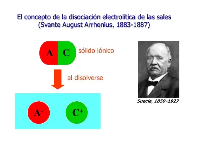 Svante August Arrhenius