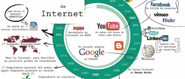historia de internet