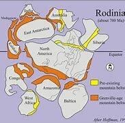Destrucción de Rodinia