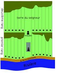 utilisation du régime seigneurial.