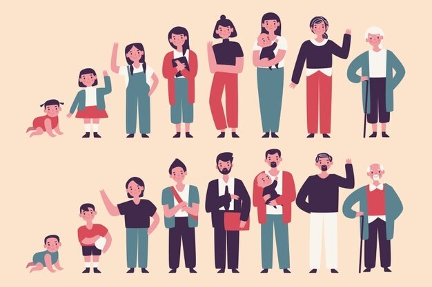 Fecha de Nacimiento y Nombre