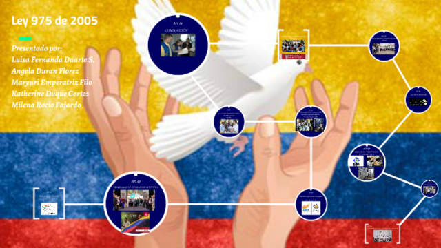 LA LEY 975 DE 2005