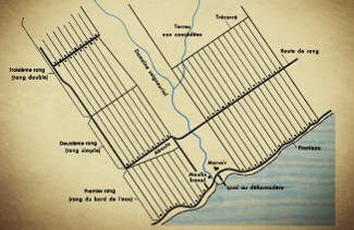 Utilisation du régime seigneurial