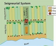 Utilisation du régime seigneurial