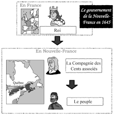 Gouvernement des compagnies