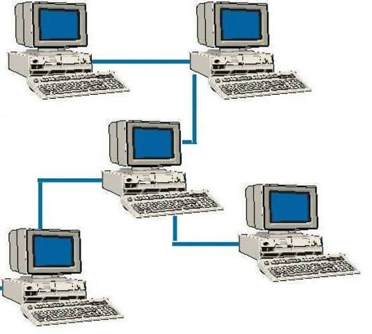 Conexión de las primeras computadoras