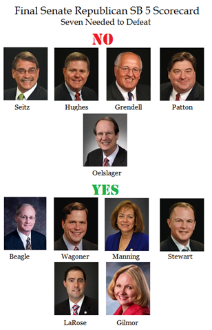 SB 5 narrowly passes Senate