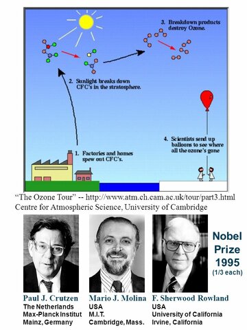 Paul J. Crutzen, Mario J. Molina, F. Sherwood Rowland