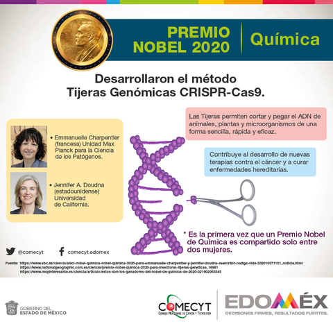 Emmanuelle Charpentier, Jennifer Doudna