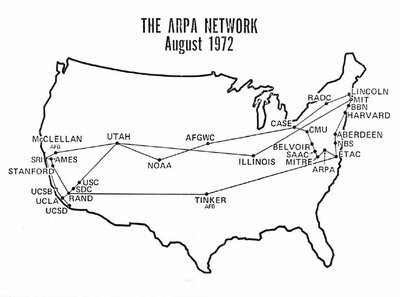 ARPANET