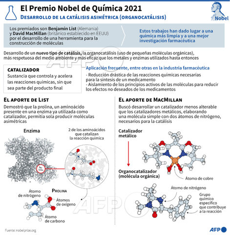Benjamin List, David MacMillan
