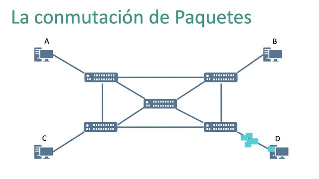 COMUNICACIÓN DE PAQUETES