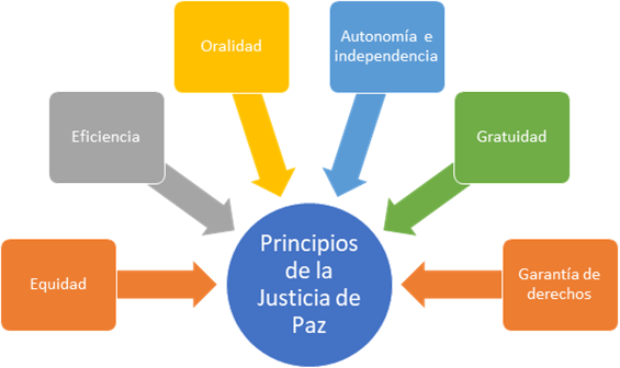 JUSTICIA COMUNITARIA