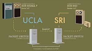 Conectar computadora de la UCLA con otra del SRI.