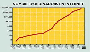 Incremento.