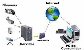 aparece la multimedia