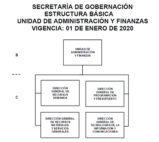 La época contemporánea de la Administración Pública