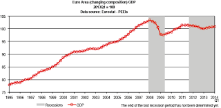 Eurozone recession