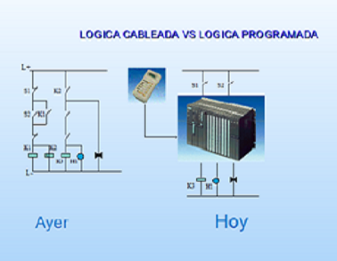 Programacion cableada