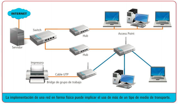 redes fisicas del internet