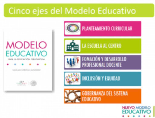 Modelo educativo