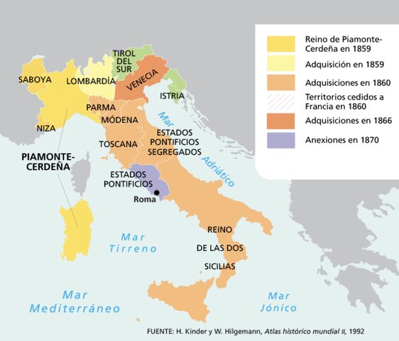 Fin de la unificación italiana