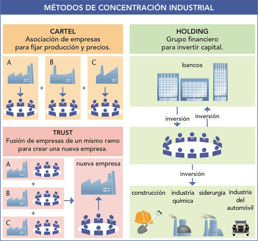 Agrupaciones empresariales