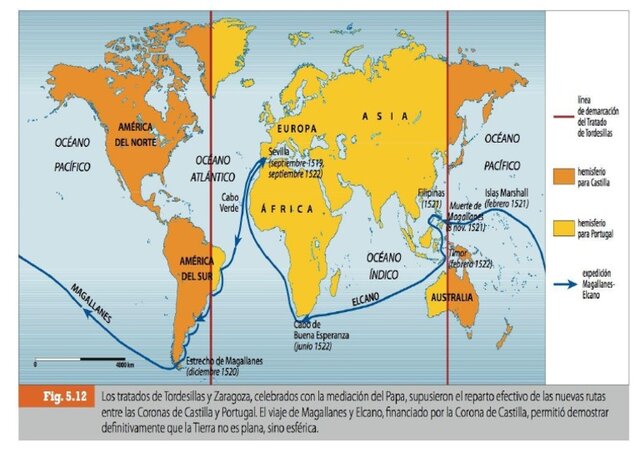 Tratado de Tordesillas