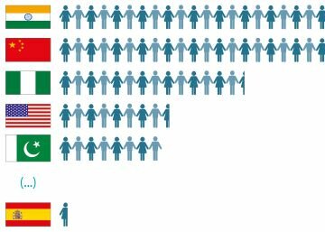 PREVISIÓ DE LES POBLACIONS MÉS GRANS DEL MÓN (S-2100)