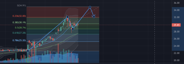 Đánh giá trend TVB